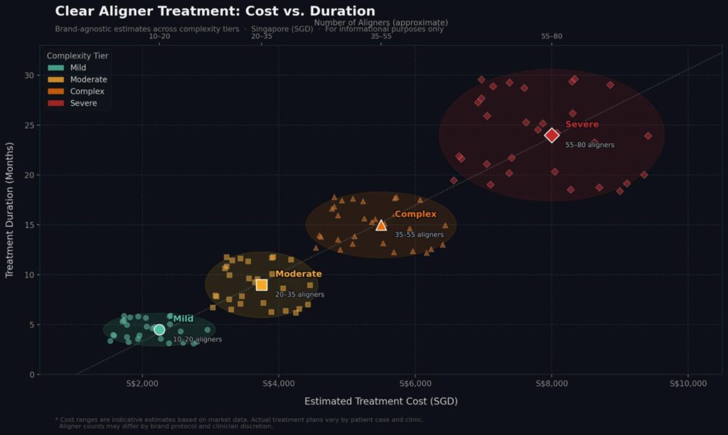 Clear Aligner Treatment: Cost vs Duration - kohe™ Dental