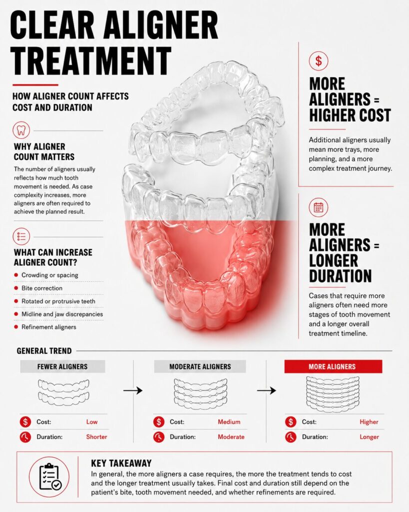 A clear aligner photo assessment can educate you on the number of clear aligners needed, the total treatment duration and the total cost of treatment - kohe™ Dental
