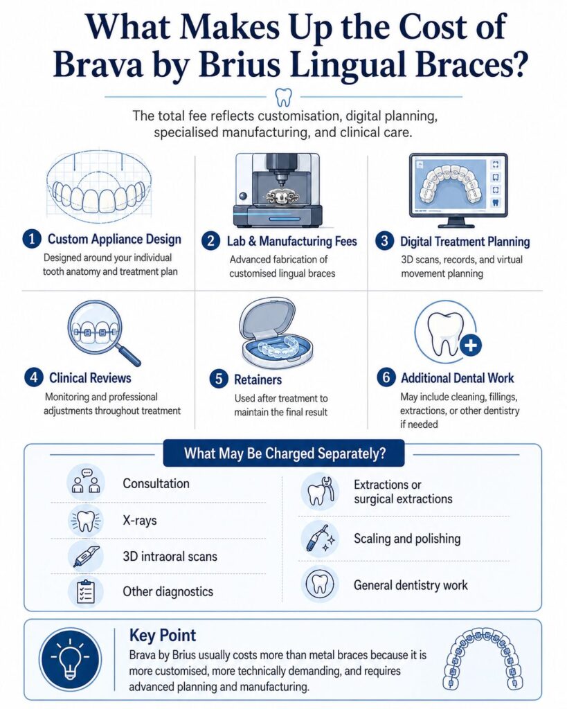 Brava by Brius Lingual Braces Treatment Cost - kohe™ Dental